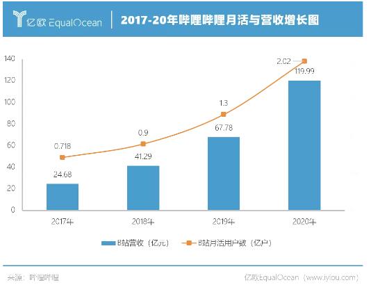 十年烧掉千亿 “优爱腾”难成奈飞