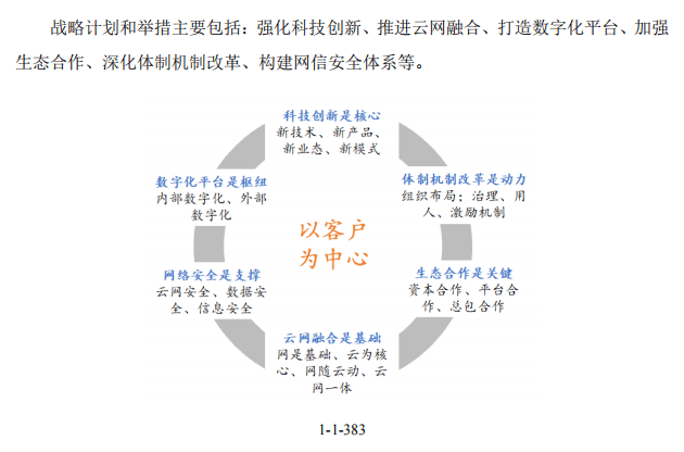 中国电信回A获受理!最大悬念 谁会成为战略投资者?
