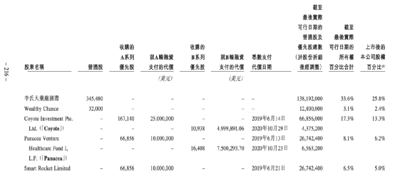 打新的懵了！新股上市首日破发 暴跌14%！高瓴、正心谷、爱尔眼科也不灵了