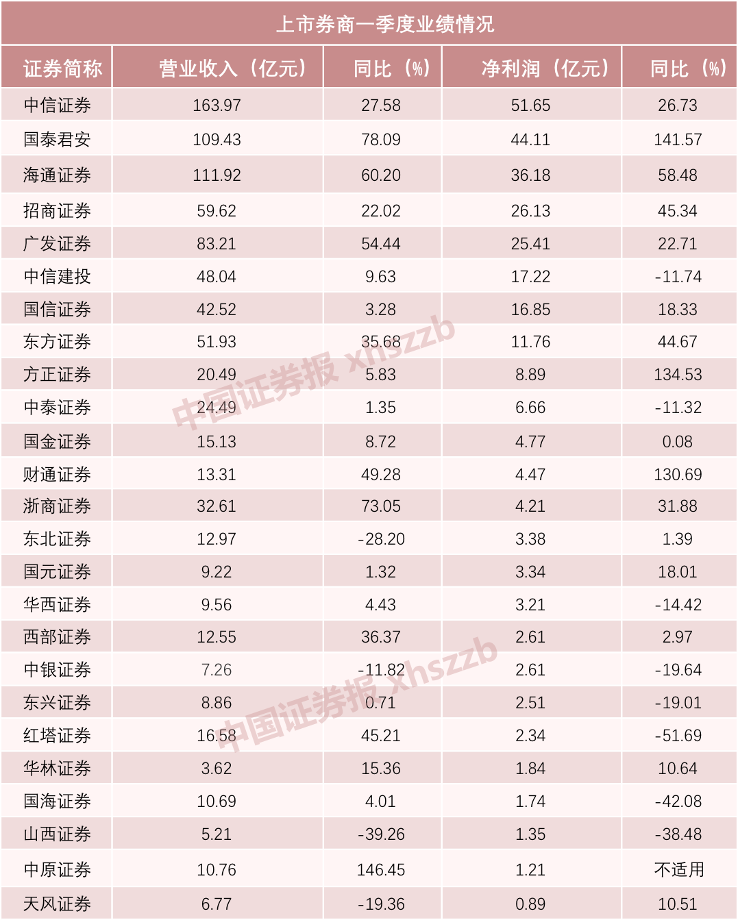 “国家队”大举减持券商股!海通被减持近8600万股 “牛市旗手”不香了?