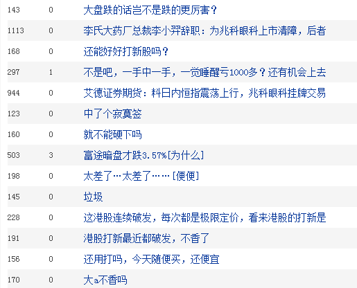中签中了个寂寞?上市首日竟大跌14%!网友:一觉睡醒 一手就亏1000多