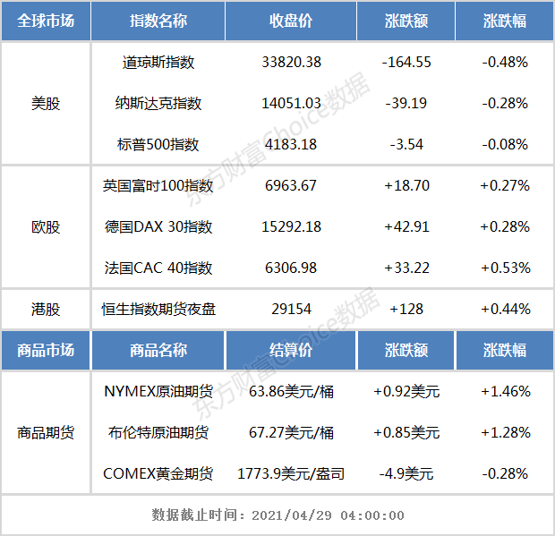 港股早知道:中国电信回A获受理 港交所正研究SPAC上市机制
