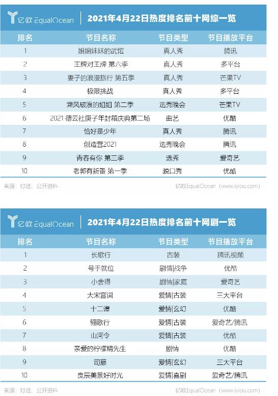 十年烧掉千亿 “优爱腾”难成奈飞