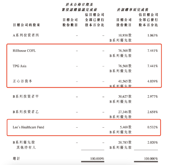 打新的懵了！新股上市首日破发 暴跌14%！高瓴、正心谷、爱尔眼科也不灵了