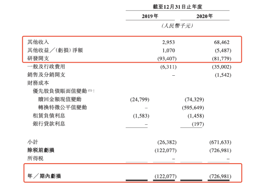 打新的懵了！新股上市首日破发 暴跌14%！高瓴、正心谷、爱尔眼科也不灵了