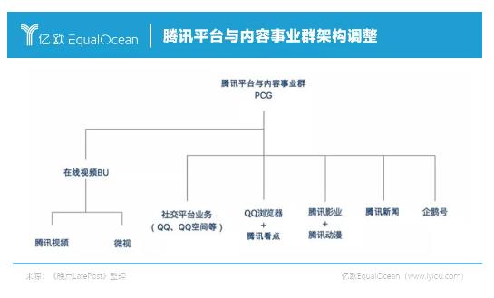 十年烧掉千亿 “优爱腾”难成奈飞