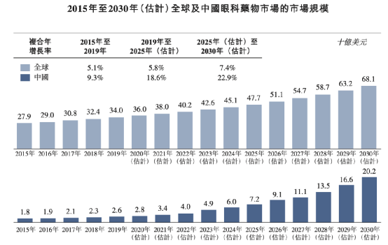 打新的懵了！新股上市首日破发 暴跌14%！高瓴、正心谷、爱尔眼科也不灵了