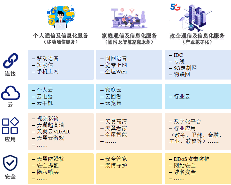 中国电信回A获受理!最大悬念 谁会成为战略投资者?
