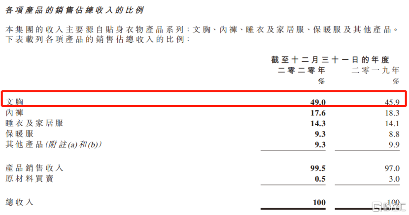 基本面反转 国民内衣都市丽人将如何继续推进品牌转型?