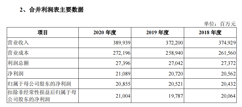 中国电信回A获受理!最大悬念 谁会成为战略投资者?
