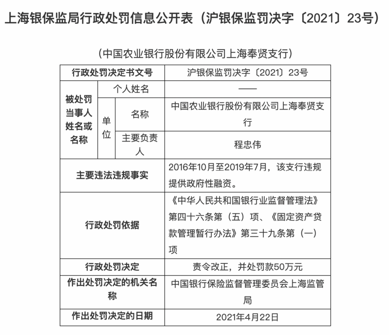 上海银保监局出手 一口气开17张罚单!建行、农行、浦发行、上海银行栽了