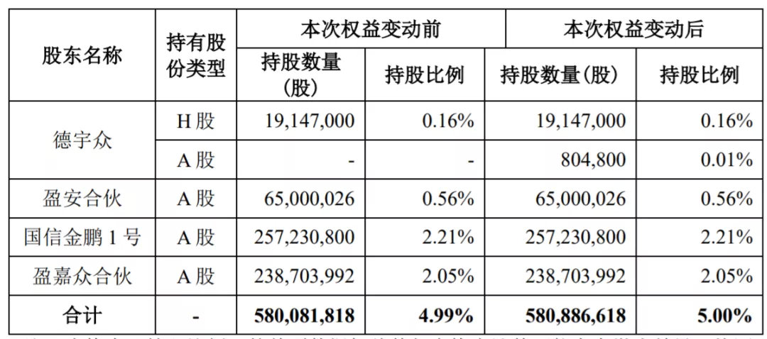 万科又被举牌!这一次不是姚振华