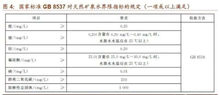 农夫山泉的无限战争