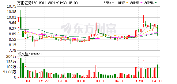 中国平安将收购方正部分股权？券业又传大并购