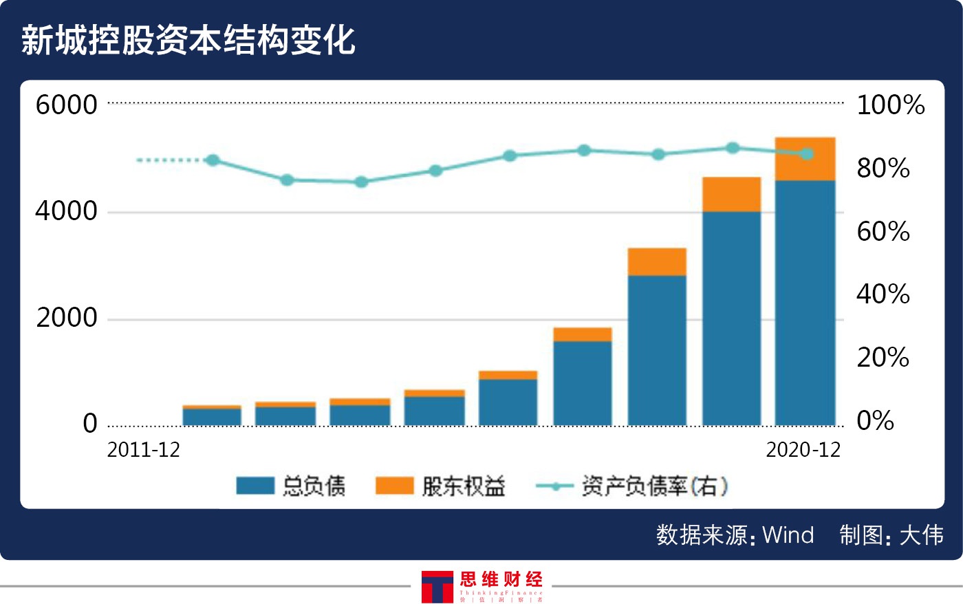 毛利率下坠欲加码商业板块 新城控股“不重规模”仍热衷拿地?