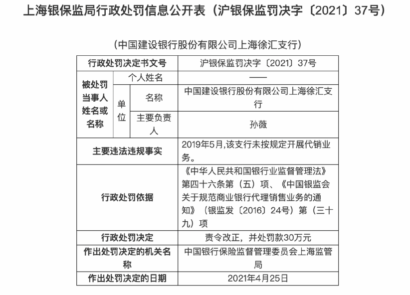 上海银保监局出手 一口气开17张罚单!建行、农行、浦发行、上海银行栽了