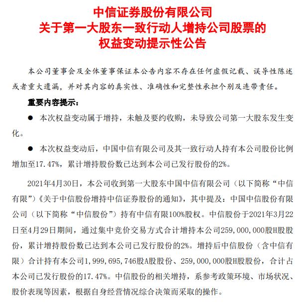 中信证券第一大股东一致行动人已累计增持2%股份