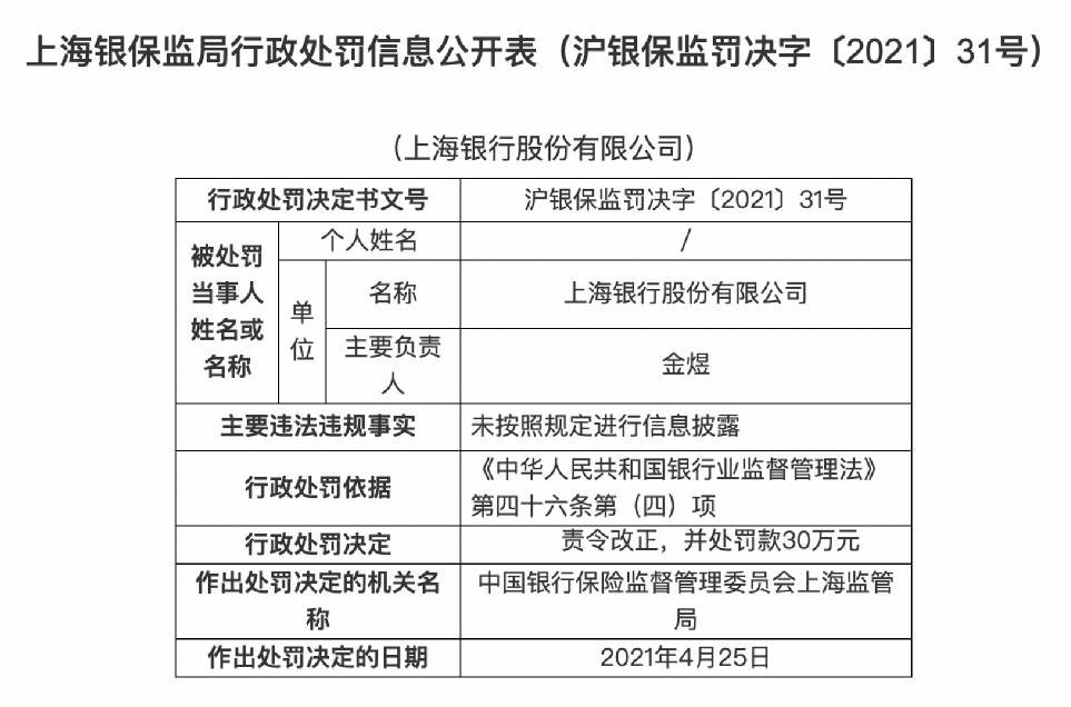 上海银保监局出手 一口气开17张罚单!建行、农行、浦发行、上海银行栽了
