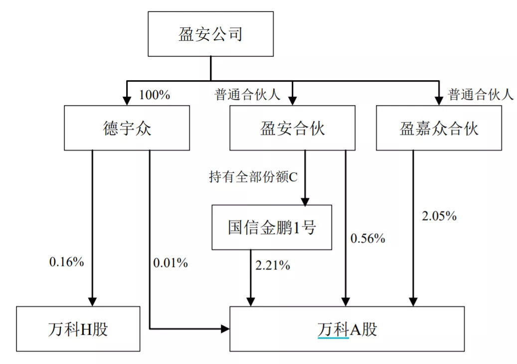 万科又被举牌!这一次不是姚振华