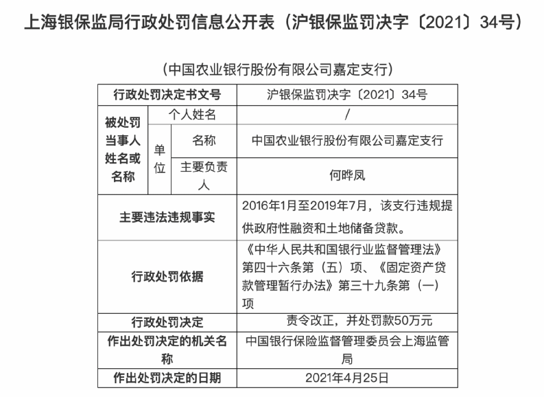 上海银保监局出手 一口气开17张罚单!建行、农行、浦发行、上海银行栽了