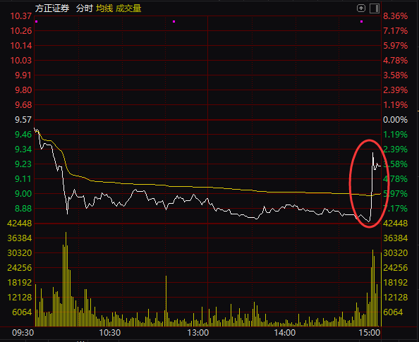 中国平安将收购方正部分股权？券业又传大并购