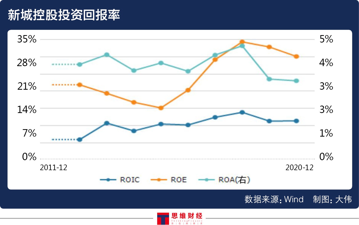 毛利率下坠欲加码商业板块 新城控股“不重规模”仍热衷拿地?