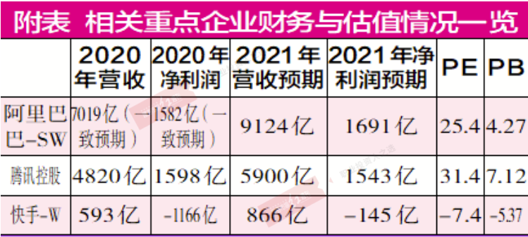 腾讯、阿里或成视频行业终极王者 投资宜紧盯互联网超巨和港股短视频龙头