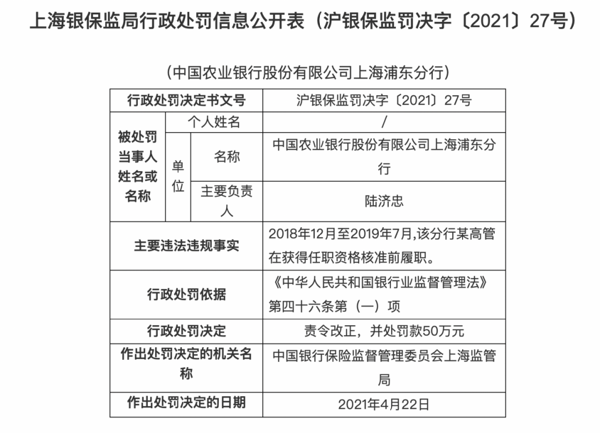 上海银保监局出手 一口气开17张罚单!建行、农行、浦发行、上海银行栽了