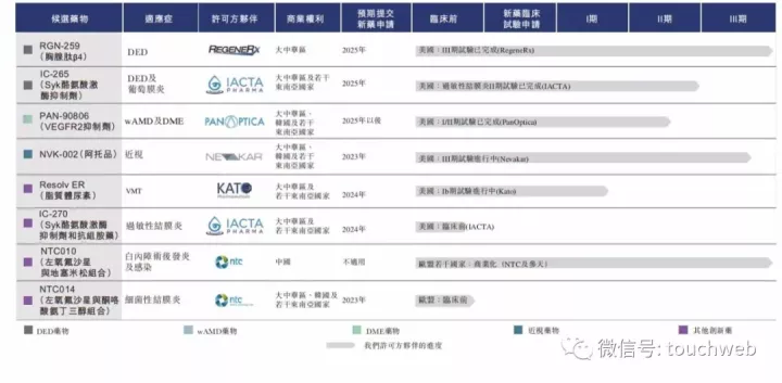 高瓴投的兆科眼科IPO：市值67亿港元 上市两日跌去26%