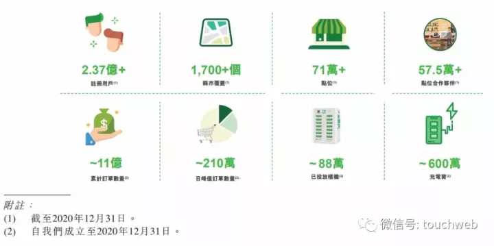 小电科技冲刺港交所:年营收19亿 腾讯红杉金沙江是股东