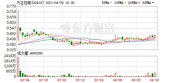 北大方正集团重整投资协议已生效 方正控股控股权或发生变化