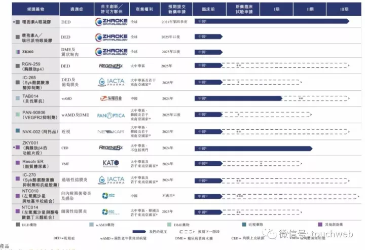 高瓴投的兆科眼科IPO：市值67亿港元 上市两日跌去26%