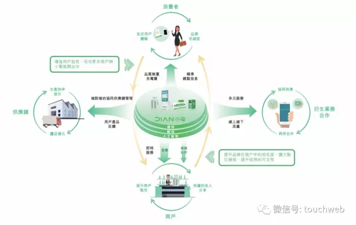 小电科技冲刺港交所:年营收19亿 腾讯红杉金沙江是股东