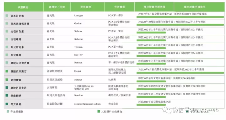 高瓴投的兆科眼科IPO：市值67亿港元 上市两日跌去26%