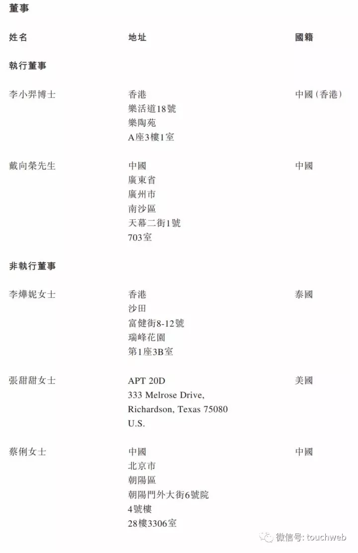 高瓴投的兆科眼科IPO：市值67亿港元 上市两日跌去26%
