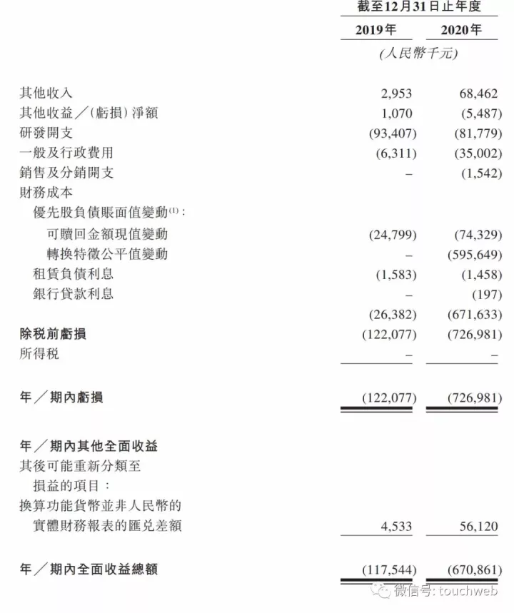 高瓴投的兆科眼科IPO：市值67亿港元 上市两日跌去26%