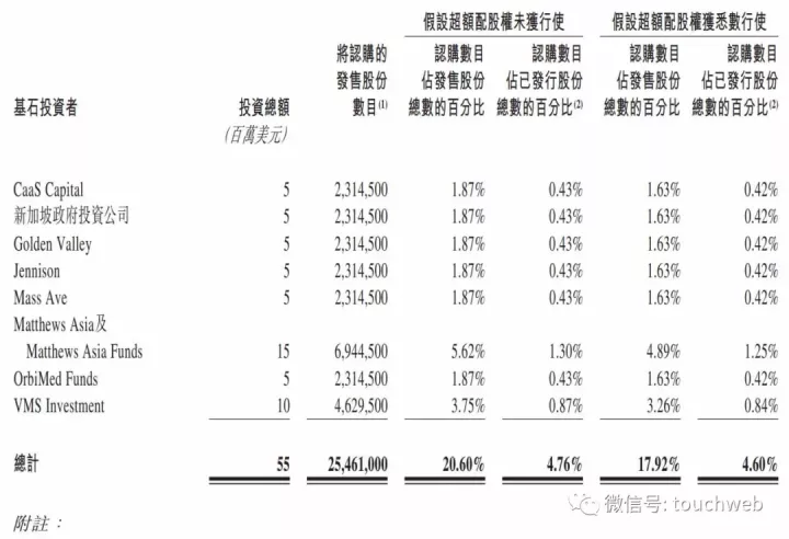 高瓴投的兆科眼科IPO：市值67亿港元 上市两日跌去26%