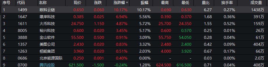发生了什么?港股突然大跌 影视股狂跌!这家闪崩80% 这只却暴涨120%