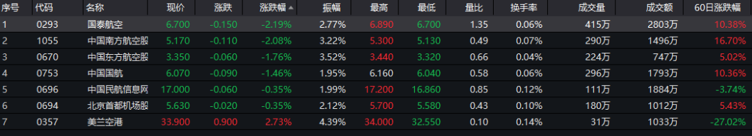发生了什么?港股突然大跌 影视股狂跌!这家闪崩80% 这只却暴涨120%