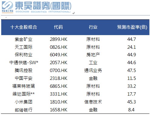 东吴证券(国际)港股策略:预计后市震荡筑底态势延续 大宗商品开启新一轮上涨