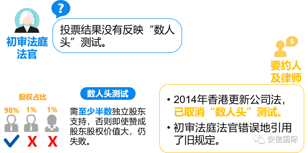 评联合地产(原00056):特别股息在私有化中的妙用