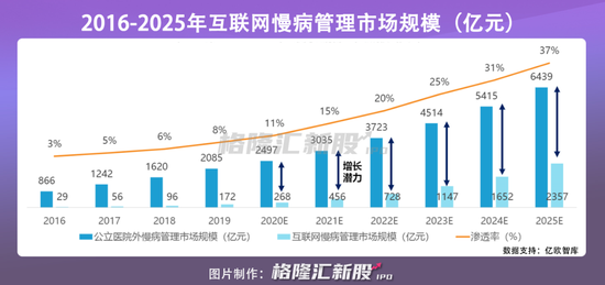 巨头夹击 高管动荡:荆棘丛生的医联IPO