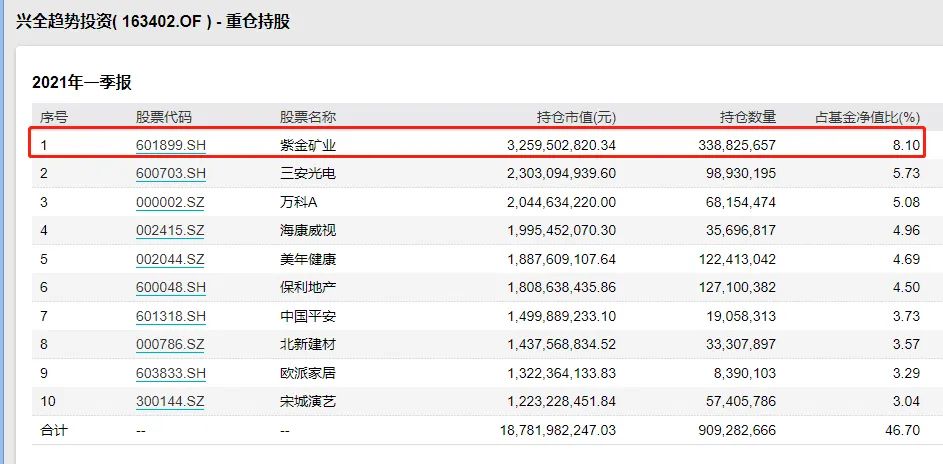 罕见大爆发!3000亿巨头突然暴涨 大佬们嗨了
