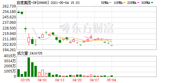 全球资源价格猛涨 港股黄金、有色又飙了!