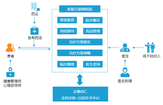 巨头夹击 高管动荡:荆棘丛生的医联IPO