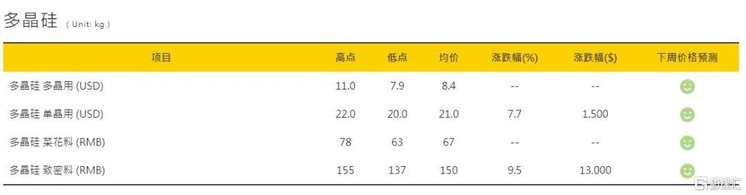 新特能源：股东减持接近尾声 低位收集好机会