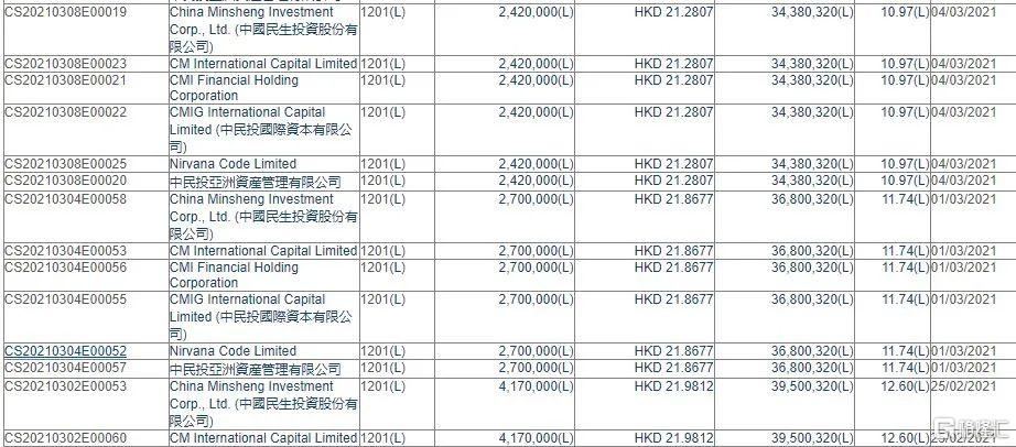 新特能源：股东减持接近尾声 低位收集好机会