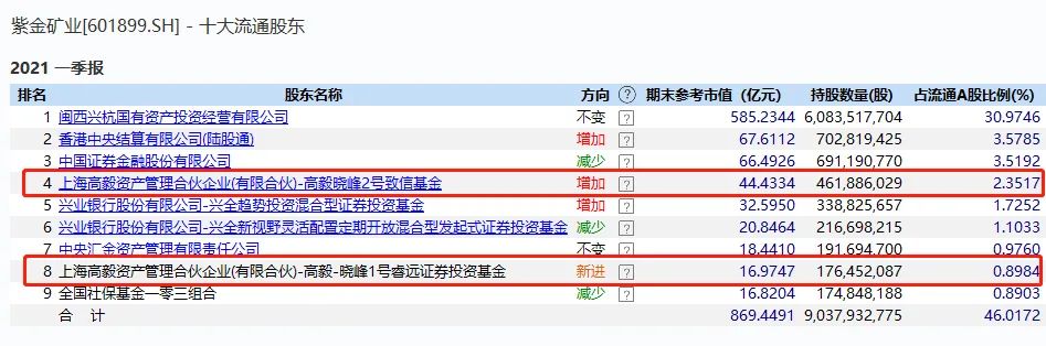罕见大爆发!3000亿巨头突然暴涨 大佬们嗨了