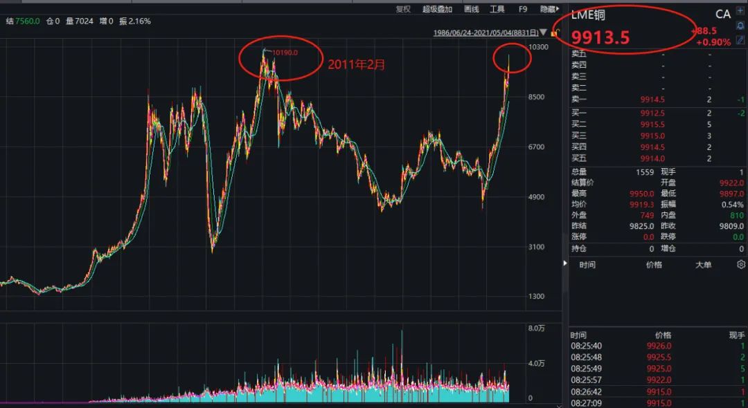 罕见大爆发!3000亿巨头突然暴涨 大佬们嗨了