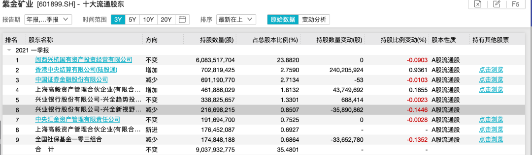 2800亿巨头暴涨12%!有色风云再起!铝业龙头创3年新高 “超级周期”来了?
